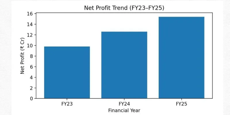 PASHUPATI COTSPIN LIMITED FINANCIAL AND BUSINESS ANALYSIS REPORT